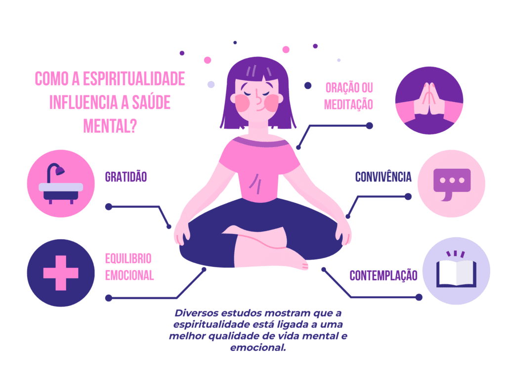 O Papel da Espiritualidade na Saúde Mental